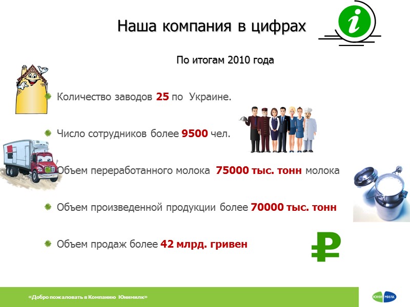 По итогам 2010 года Количество заводов 25 по  Украине. Число сотрудников более 9500